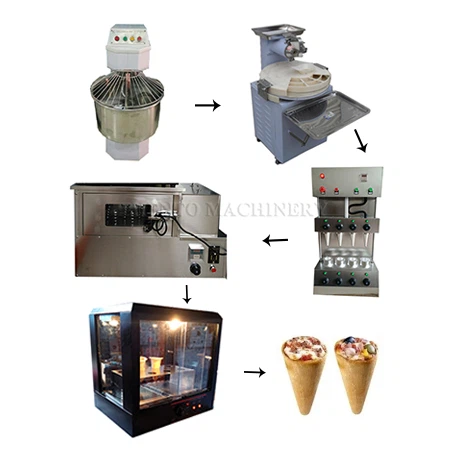 Linea di produzione di coni per pizza